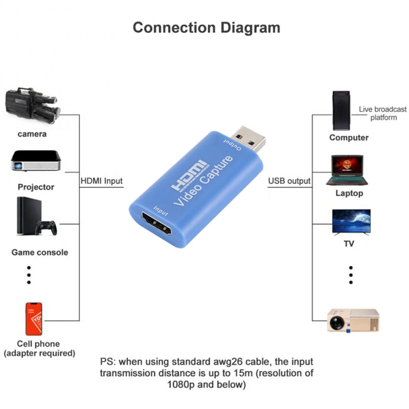 Карта Micro-видеозахвата HD 1080P Type-C HDMI, USB 3,0