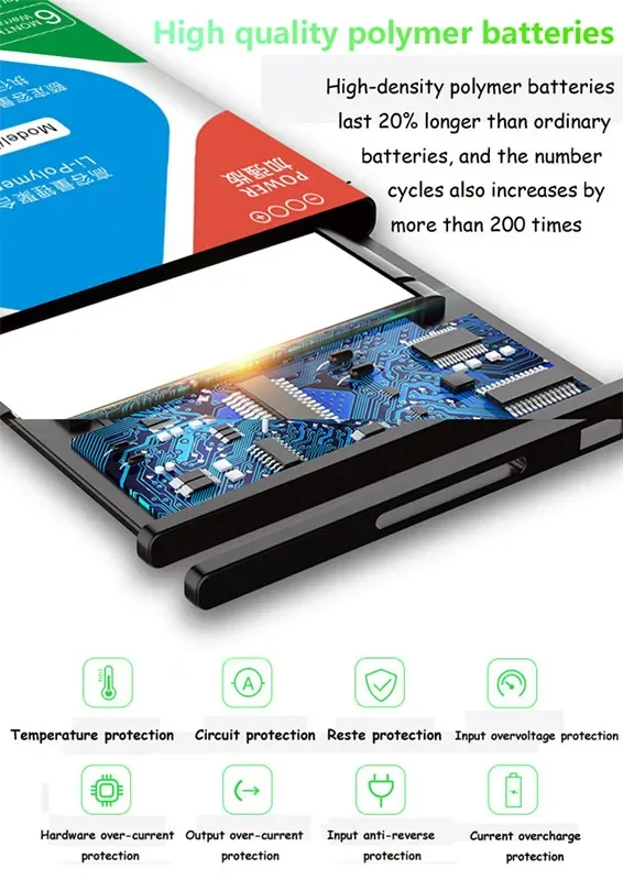 New EB-BA202ABU Battery For Samsung Galaxy 2019 A20e A20E A20 A202F SM-A202F/DS,SM-A202,SM-A202J,SM-A102 Batteria