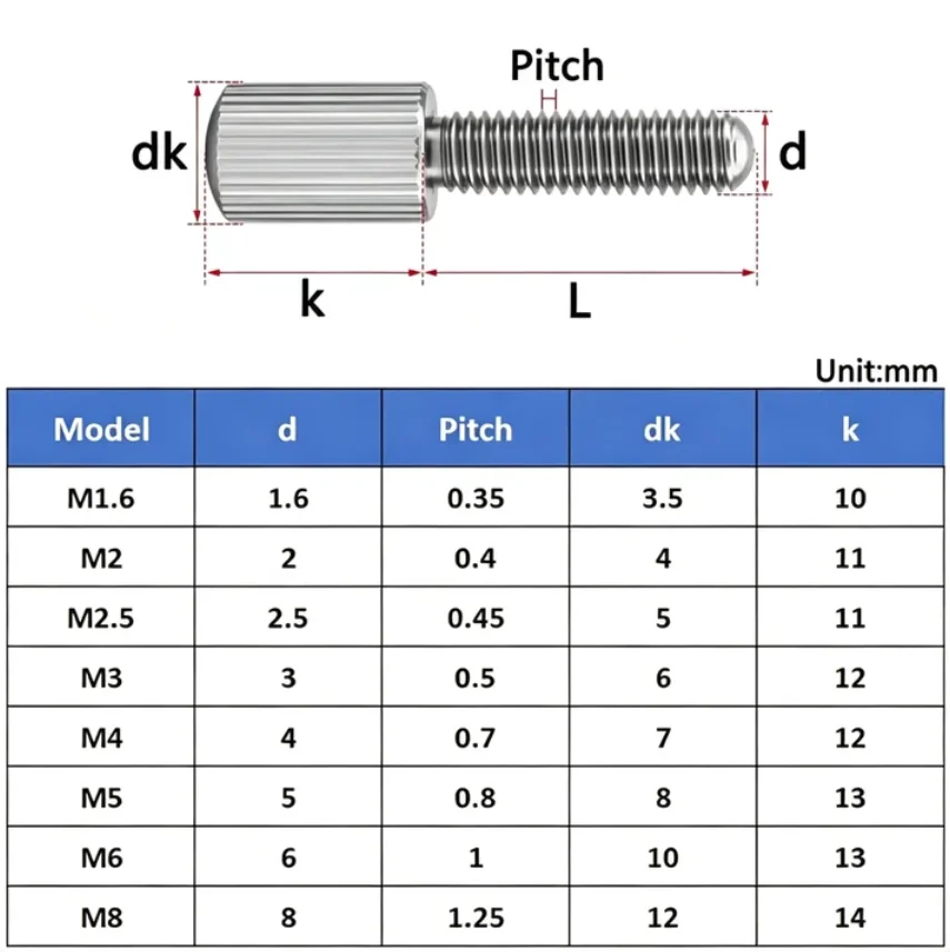 304 Stainless Steel Serrated‑Grip Compact‑Head Hand‑Engage Screws M1.6 M2 M2.5 M3 M4 M5 M6 Tool‑Free Manual Clamping Fasteners