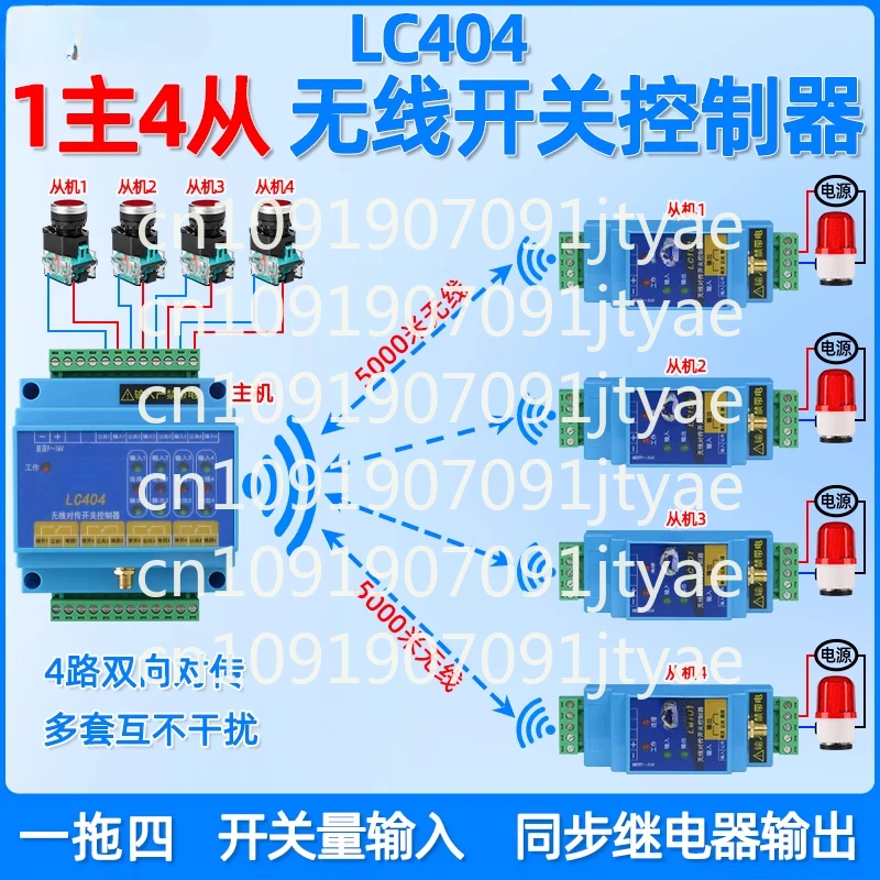 Multi-Channel Wirel…