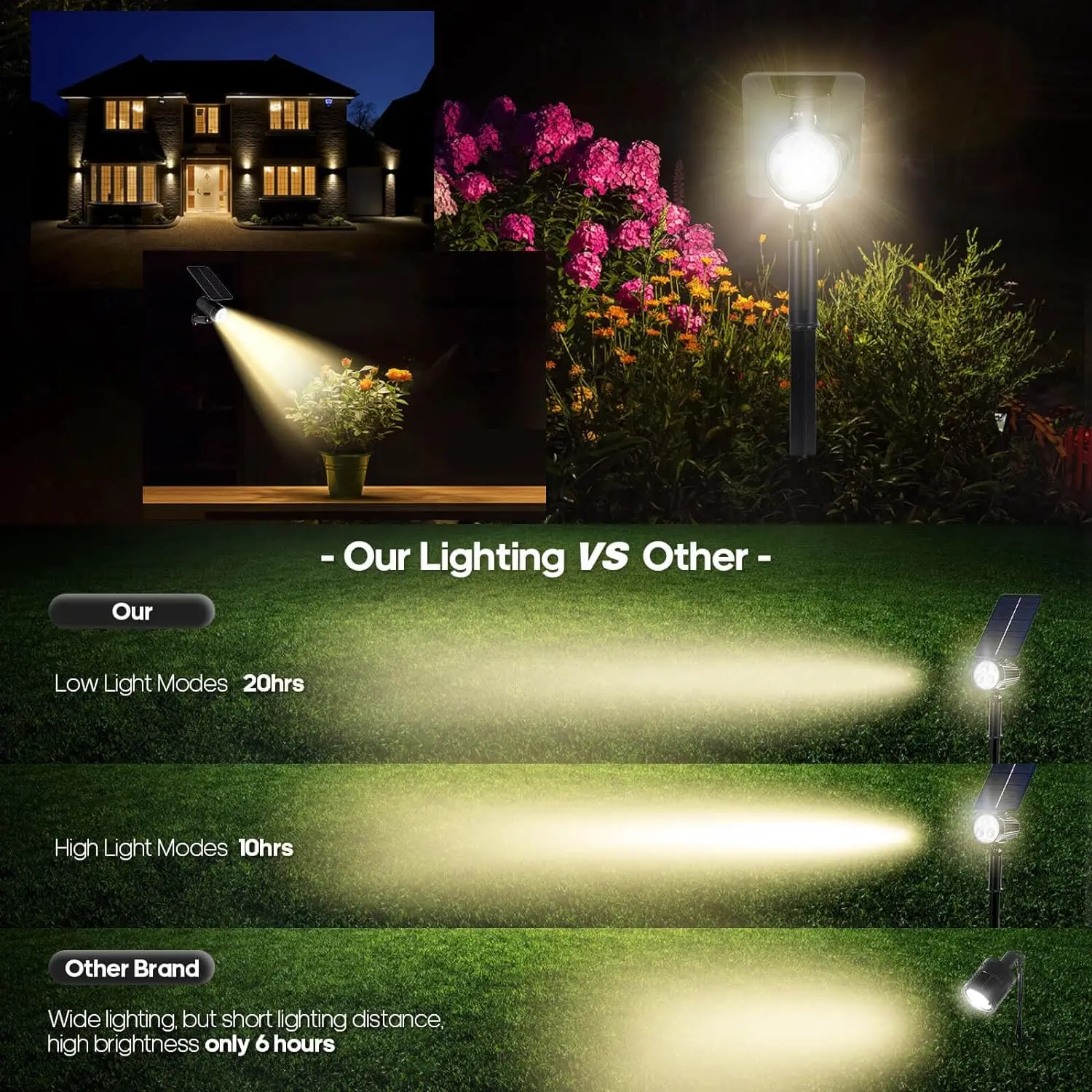 Solar Spotlights Outdoor LED IP68 Waterproof Landscape Spotlights 2 Power Modes Auto ON/Off Dusk to Dawn Night Uplights