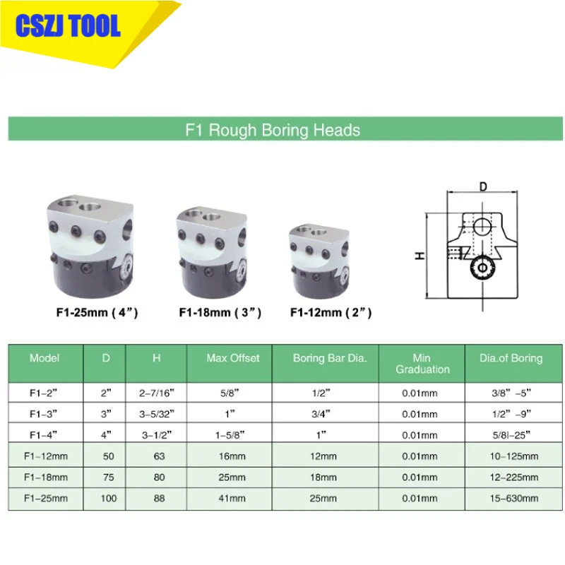 Imagem -04 - Cabeça Chata com Hex Wrench Holder Torno Boring Bar Máquinas-ferramentas de Trituração f1 tipo 50 mm 75 mm 100 mm 12 mm 18 Milímetros 25 Milímetros