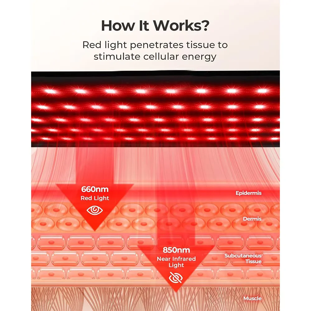 

Dual-Wavelength Red Light Pad 360 LEDs (660nm & 850nm) Heating Mat for Muscle Pain, Relaxation Large Size Back & Shoulder Relief