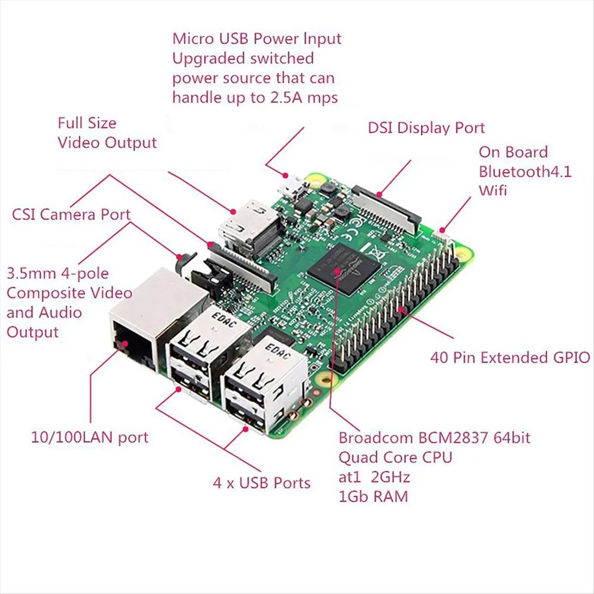 AA80 For 4 Model B Dev Board Kit RAM 4G 4 Core CPU 1.5Ghz