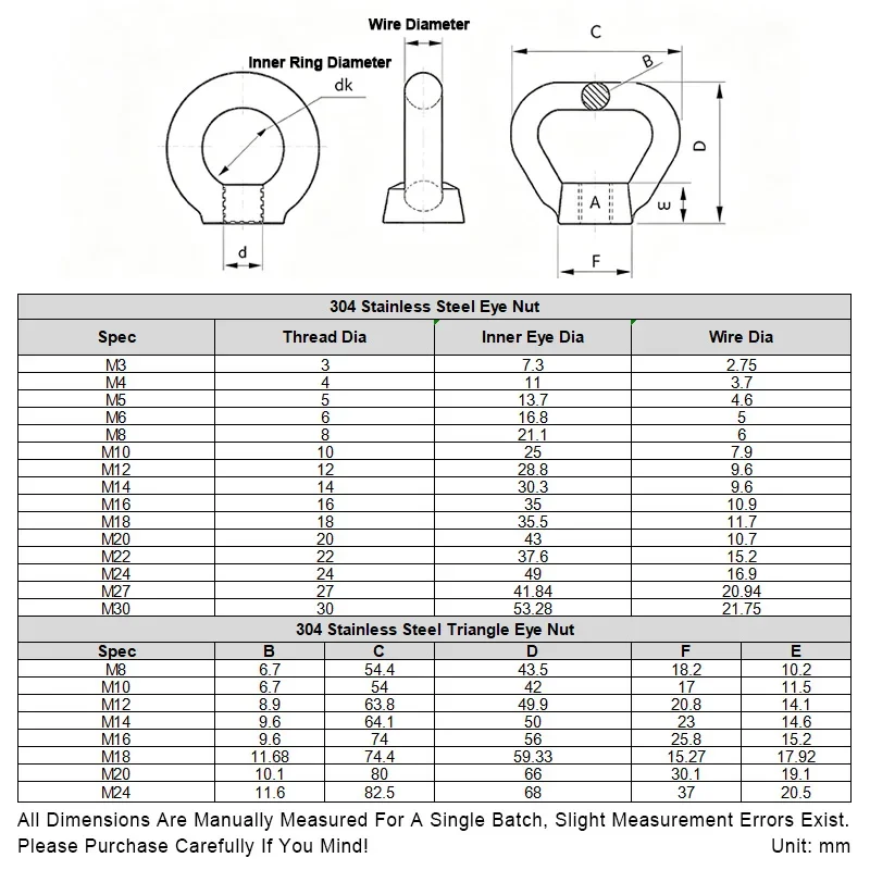 304 Stainless Steel Zinc Plated Carbon Steel Lifting Eye Nut Round Triangle Ring M3-M24 Threaded Fastener Hardware