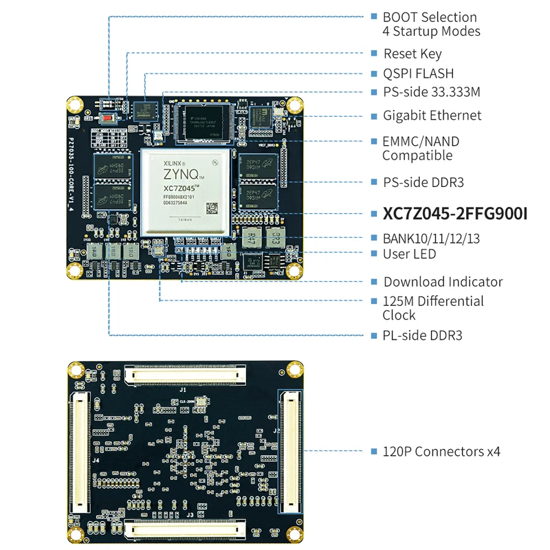 Puzhi 7045 SOM 900I Xilinx Zynq-7000 SoC XC7Z045 FPGA Core Board Industrial Grade System on Module ZYNQ 7000 7Z045