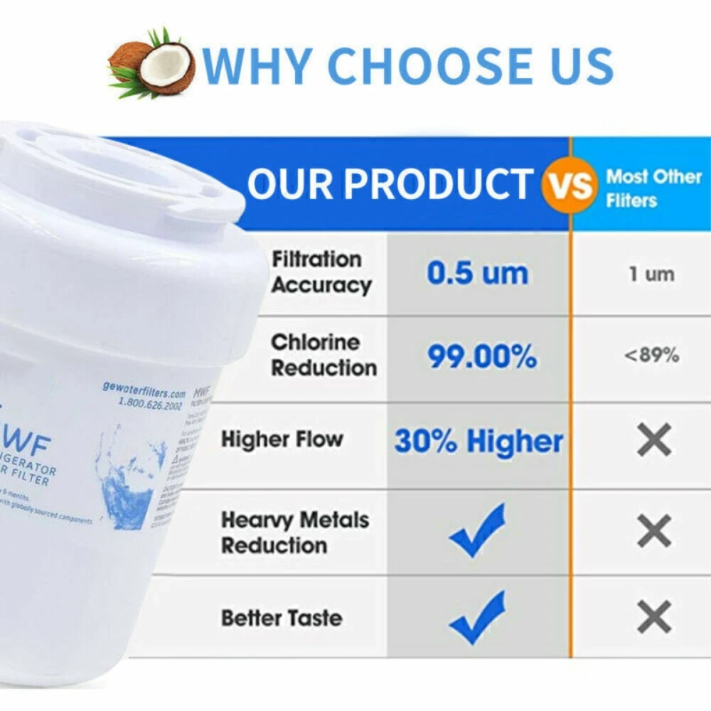 Refrigerator Water Filter Replacement for GE MWF WD-MWF EBL7771 CF8 WFC1201 AQF-FF13 RWF0600A RWF0600AH PP-RWF0600A WD-F13 WSG-1