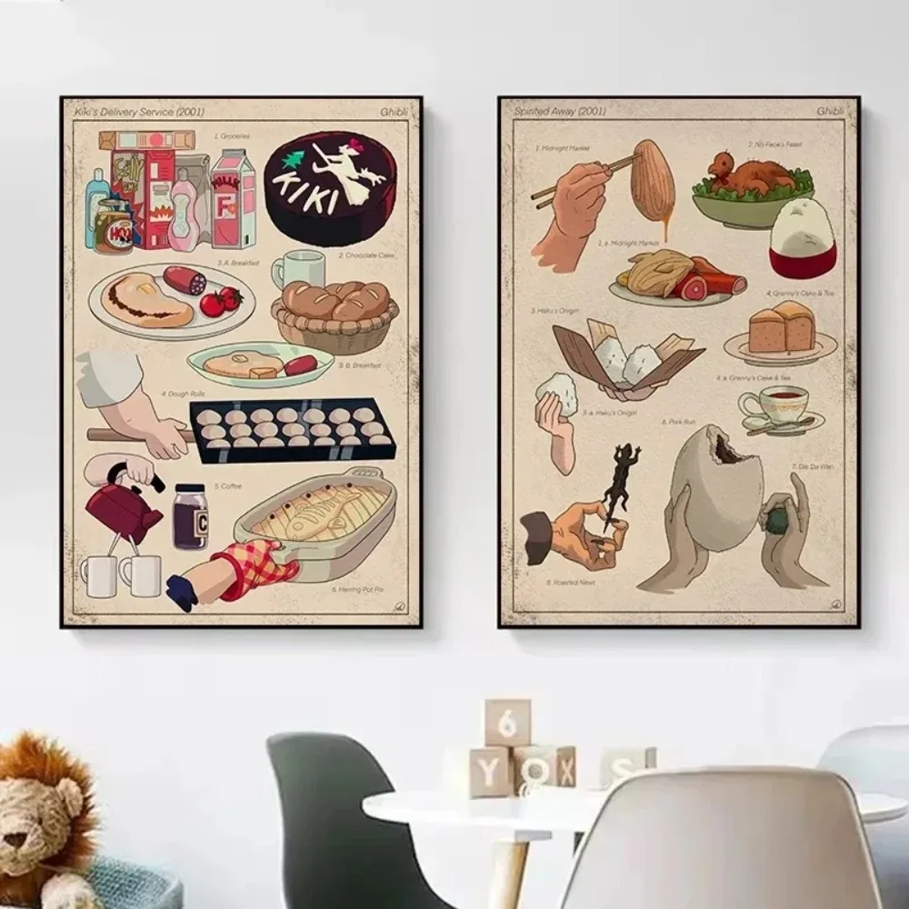 اليابانية الكلاسيكية أنيمي الغذاء Vintage المشارك حائط لوح رسم الفن صور ديكور المنزل مطعم #3
