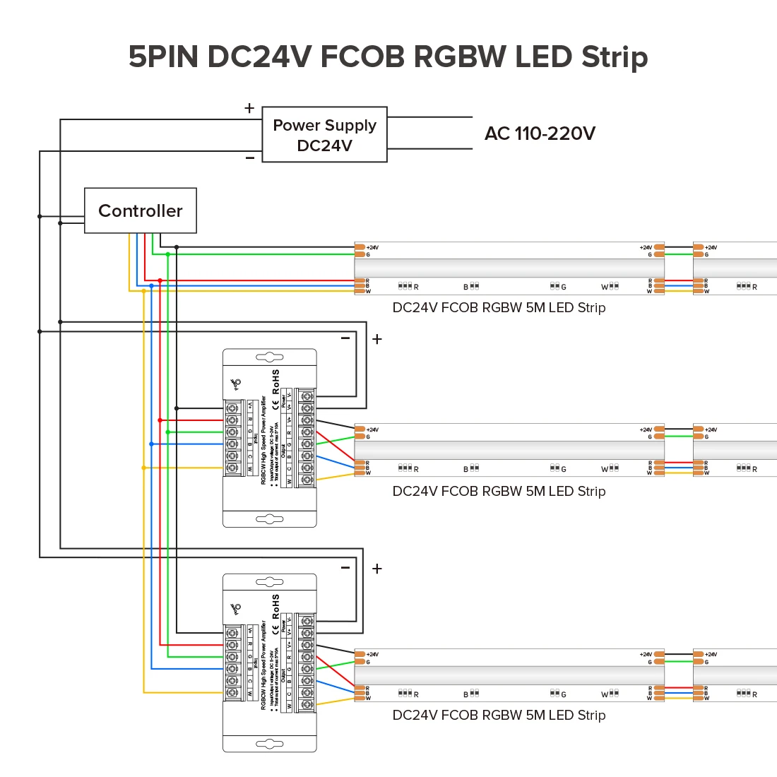 LED RGBCCT 5CH Power Amplifier Aluminum High Speed Max 50A 1200W for FCOB 3528 5050 DIM CCT RGB RGBW LED Lights Strip 5V 12V 24V