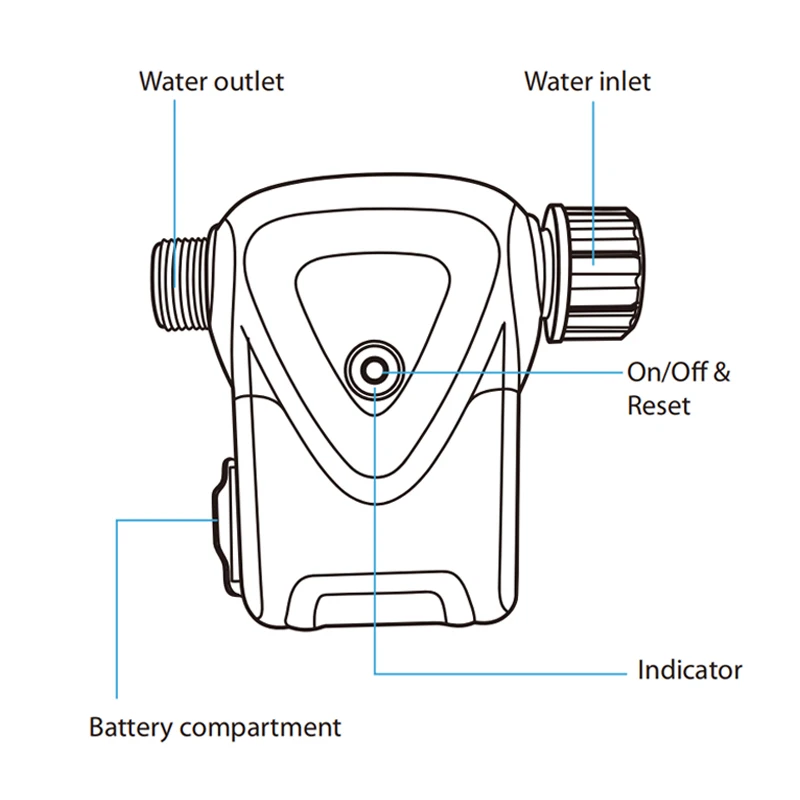 Zigbee Sprinkler Automatic Rrrigation Programmer System Garden Houses Farm Pipe Watering Timer Metering Control Valve Battery