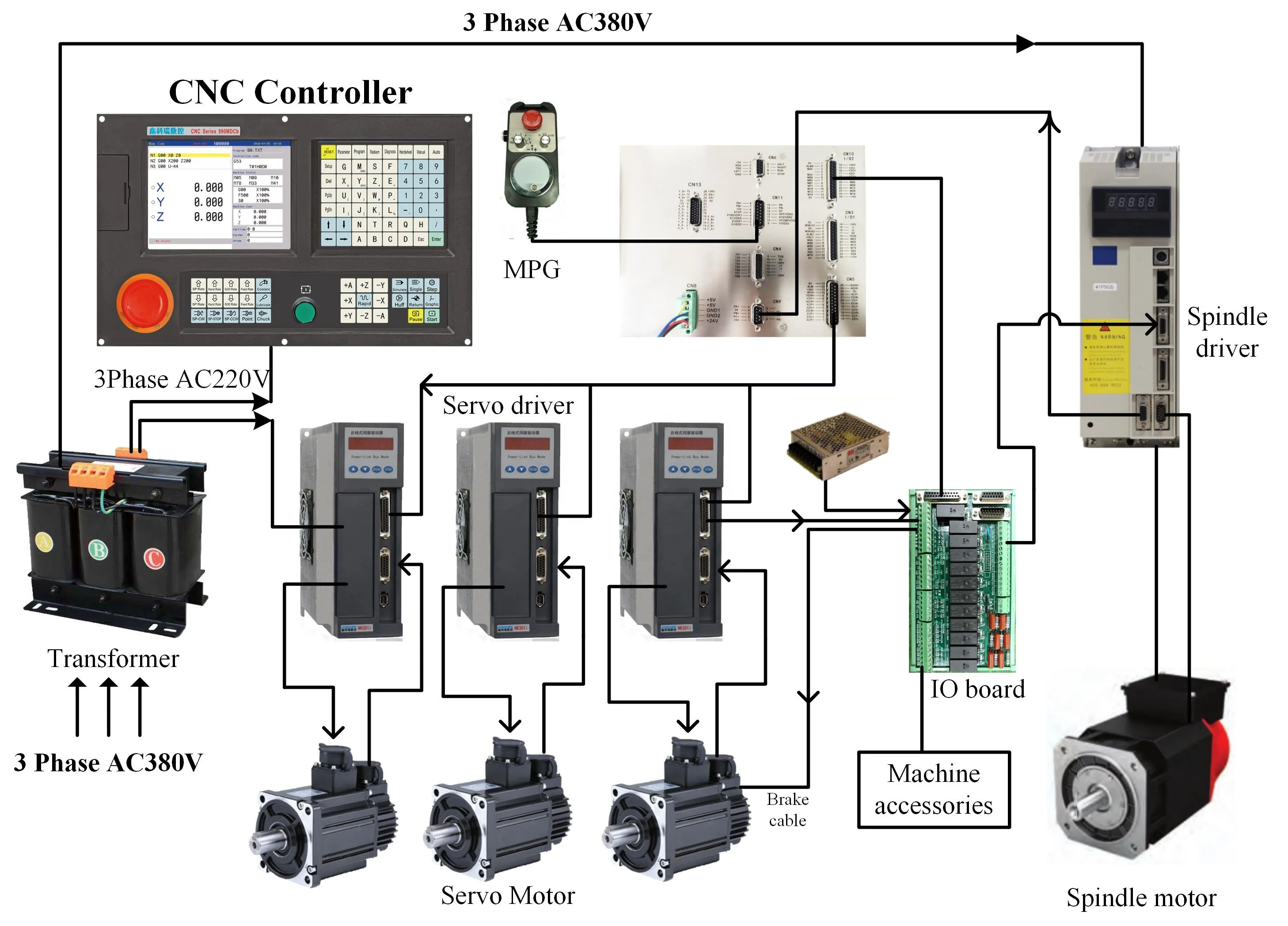 NewKer-CNC DS503 AC servo driver cnc  similar fanuc cnc control card driver