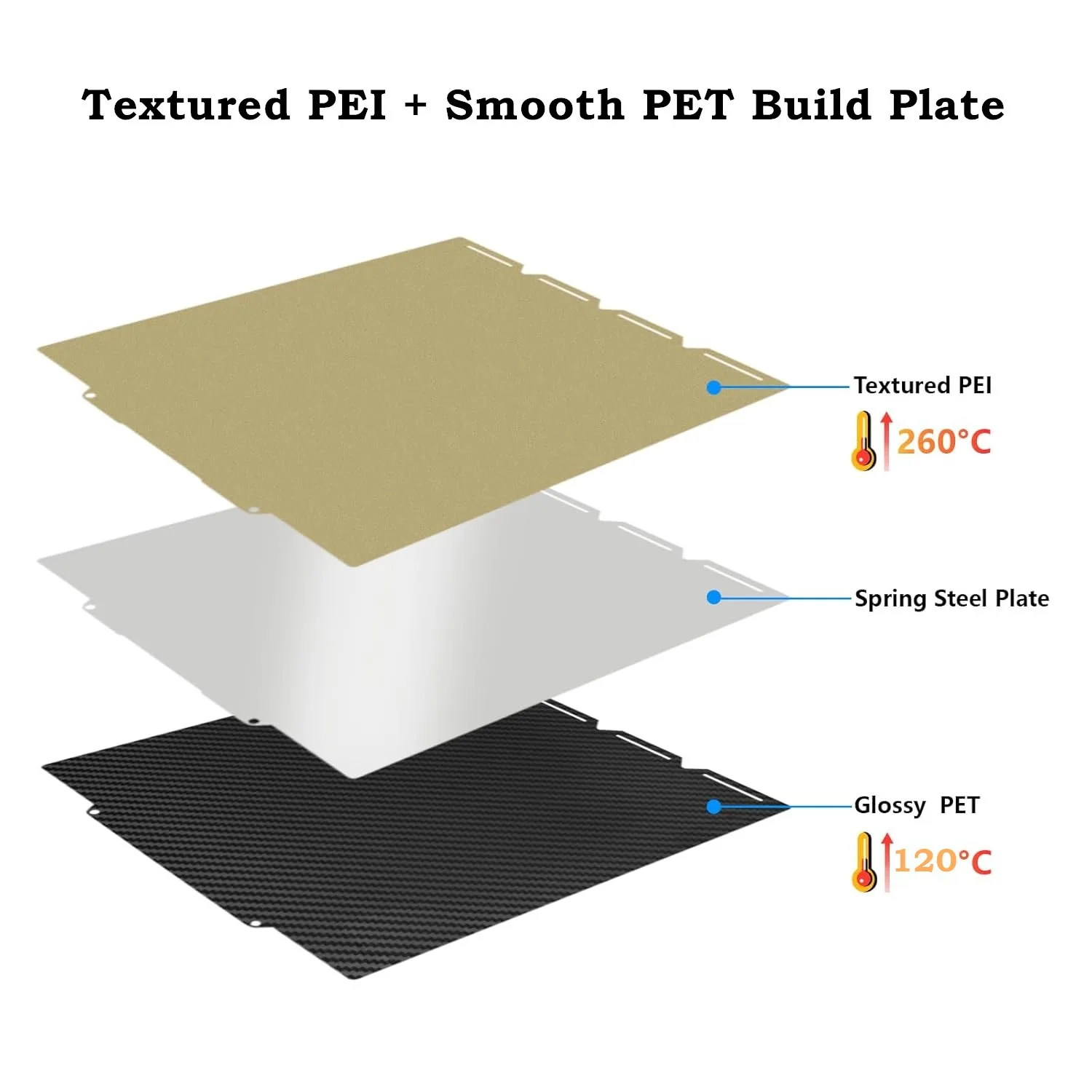 Für Snapmaker U1 Bauplatte 276x293mm Doppelseitige Strukturierte PEI+Glatte PET Kohlefaserplatte Flexibler Federstahl Einfach zu Entfernen – Detail 2