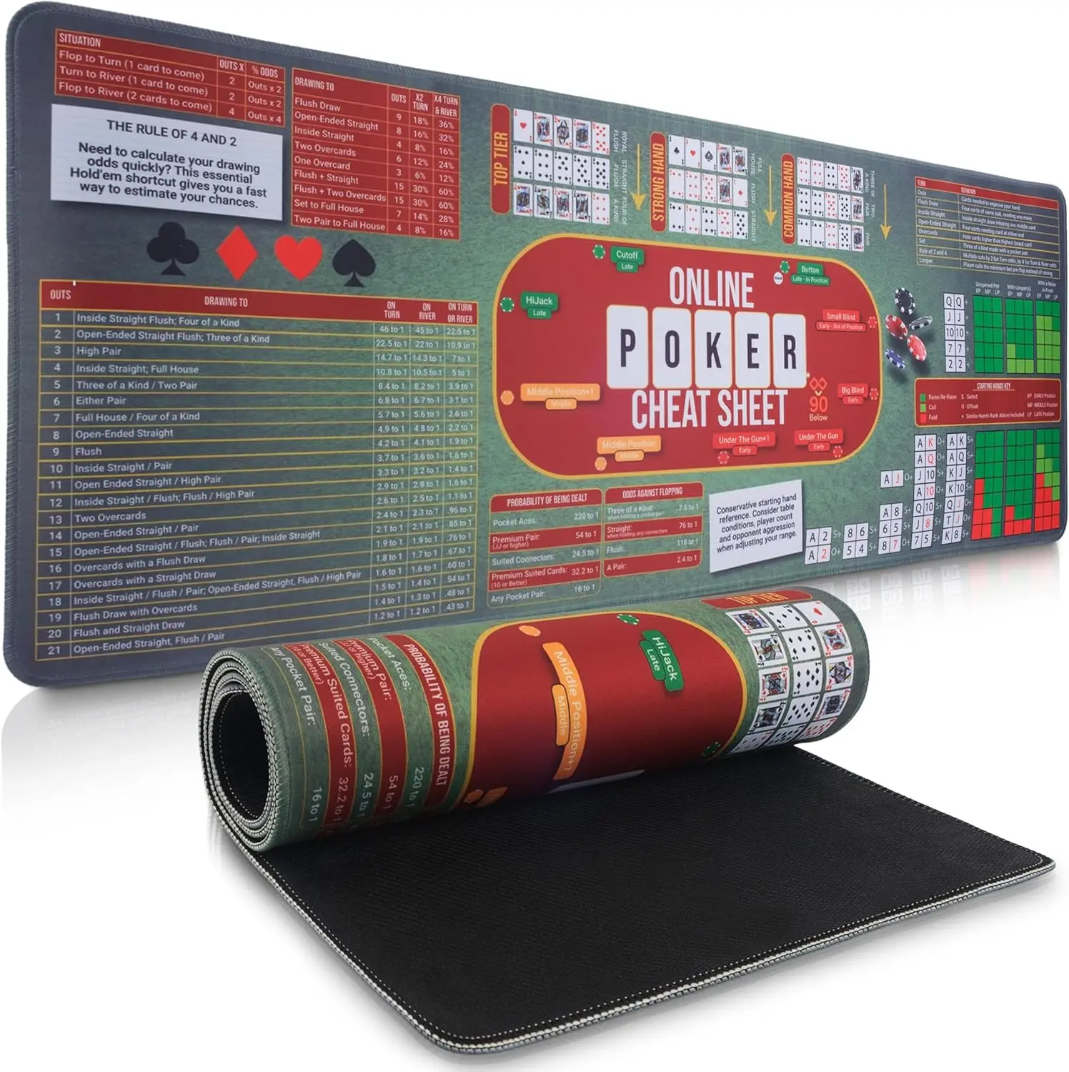 

31.5x11.8" Poker Cheat Sheet Mouse Pad – Non-Slip Neoprene Desk Mat for Gamers