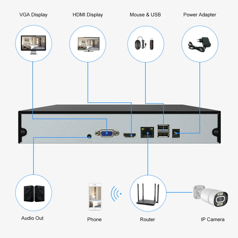 Smar-Enregistreur vidéo en réseau CCTV 4K HD, 9CH, 16CH, H.dissipes, caméra IP 6MP, 8MP, système de protection de sécurité, Onvif, Xmeye Cloud, NVR