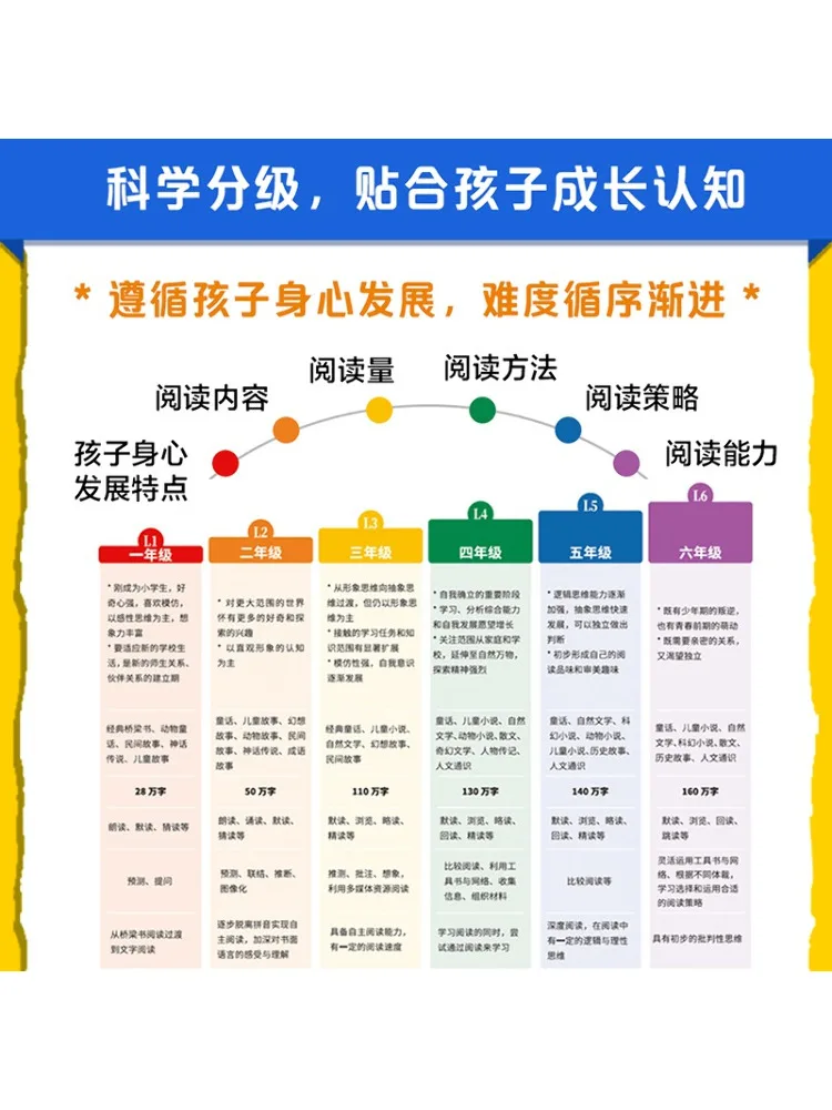 Book-Winshare 2025 قراءة صينية متدرجة للصف الثالث كامل 6 مجلدات