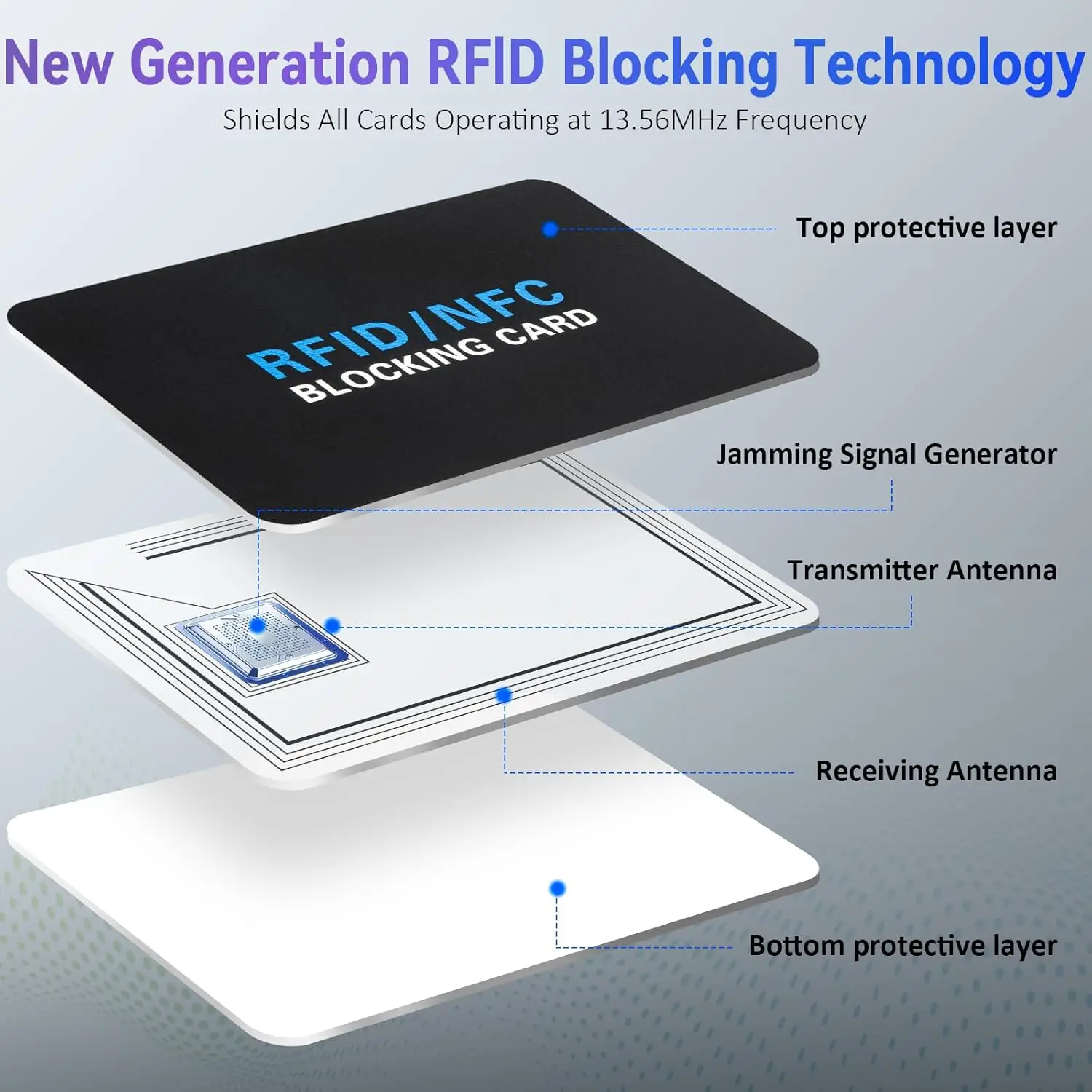 New RFID Blocking Card Contactless NFC Debit Credit Card Passport Protector Blocker RFID Card Protect Entire Wallet CardSecurity