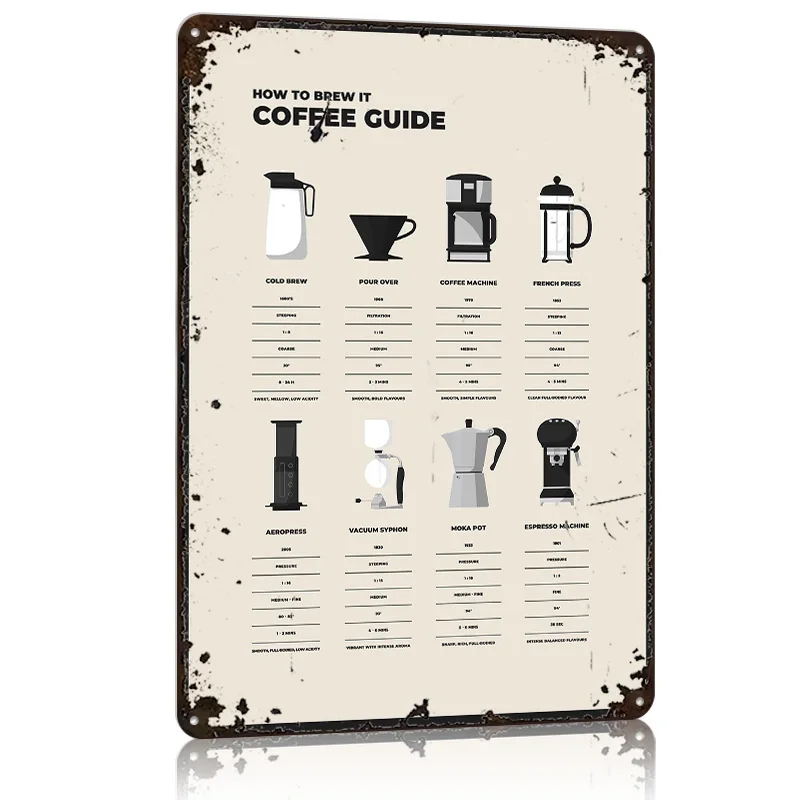Póster de Metal de café cómo preparar, letrero de estaño, arte de pared, decoración del hogar, carteles de Metal personalizables para decoración del hogar, decoraciones de habitación