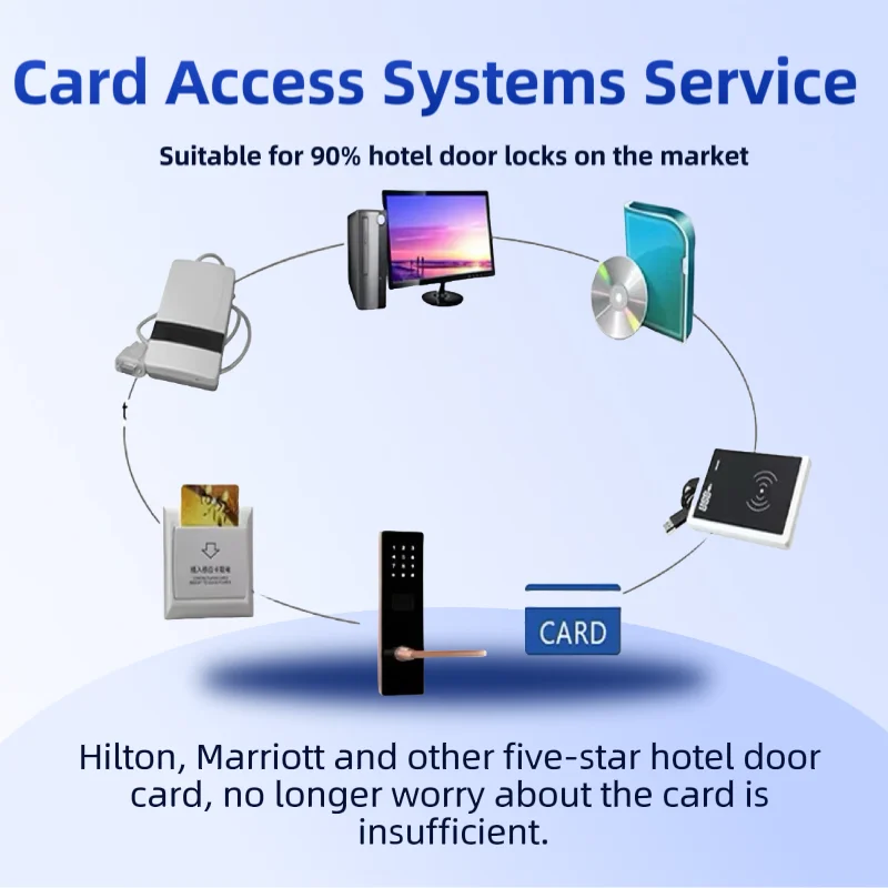 

Hotel Door Lock System Card Access Systems Service Encoder Energy-saving switch RF/RW Card Computer Software CD Hilton, Marriot