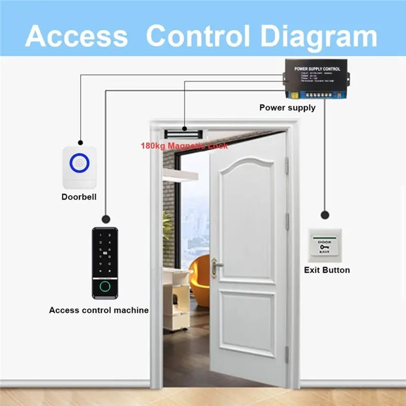 B08B-RFID Keypad Electronic Ga - Home Security Lock System incelemesi ve fiyatı