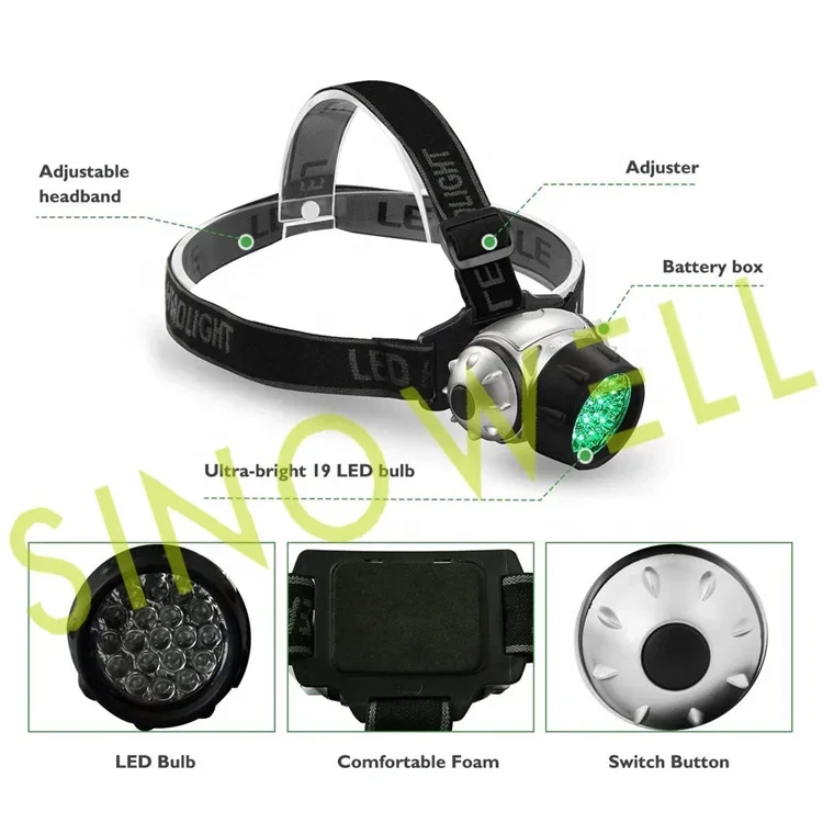 SINOWELL 19-Bulb LED Green Light Grow Room Headlight