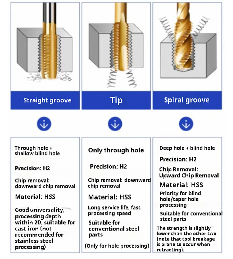 M4/M5/M6/M8Cobalt-Containing Ultra-Hard Titanium-Plated Spiral Point Machine Tap Straight Flute for Stainless Steel