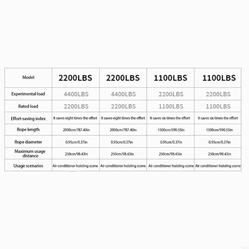 Bloque WXTC y Tackle Polea Hoist 2200 Bloque resistencia rotura y Tackle Polea Polea Bloque Capacidad carga