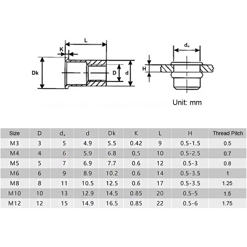 126Pcs Metric Rivet Nut Assortment Kit 304 Stainless Steel - M3 M4 M5 M6 M8 M10