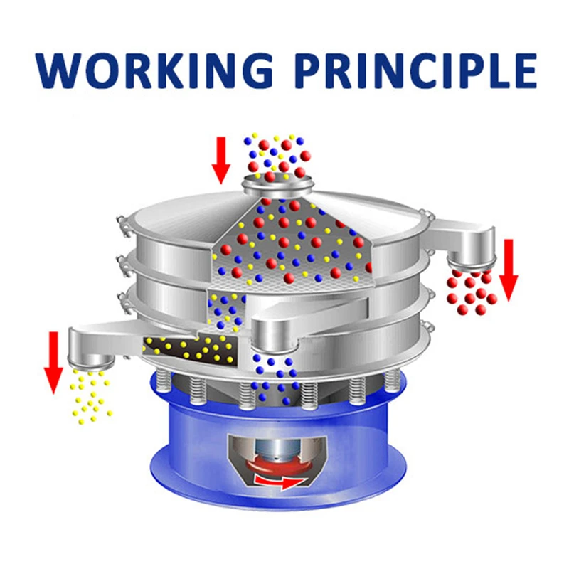 Sugar Powder Sieving Stainless Steel Vibration Sifter New Automatic Rotary Vibrating Screen