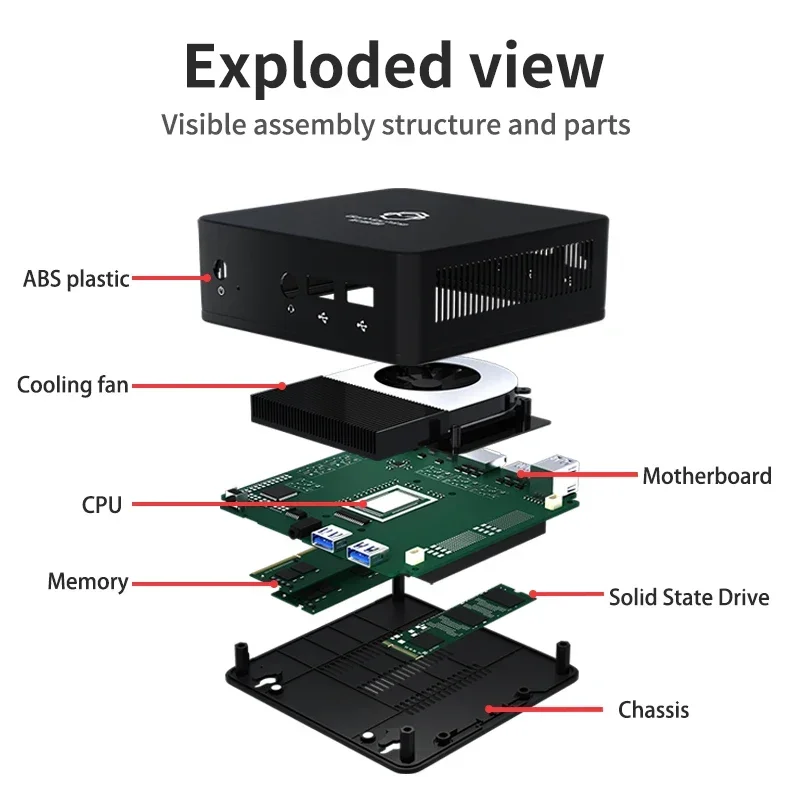 GenMachine New Mini PC AMD Ryzen 5 5600H CPU Windows 10/11 DDR4 3.3GHz Up to 4.2GHz HDMI Ren5000 5600H AMD NUC Desktop Computer