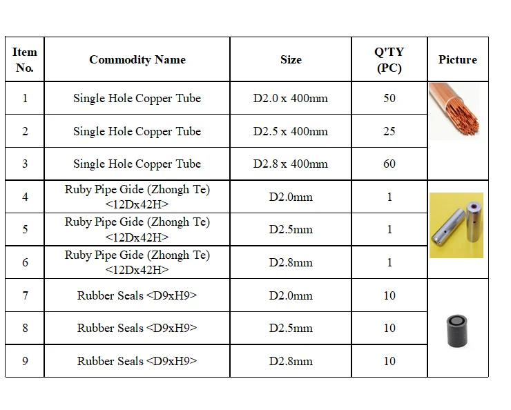 d2.0mm, d2.5mm, d2.8mm Single Hole Copper Tube 135PCS + Ruby Pipe Gide (Zhongh Te) 12Dx42H 3PCS + Rubber Seals D9xH9 30PCS