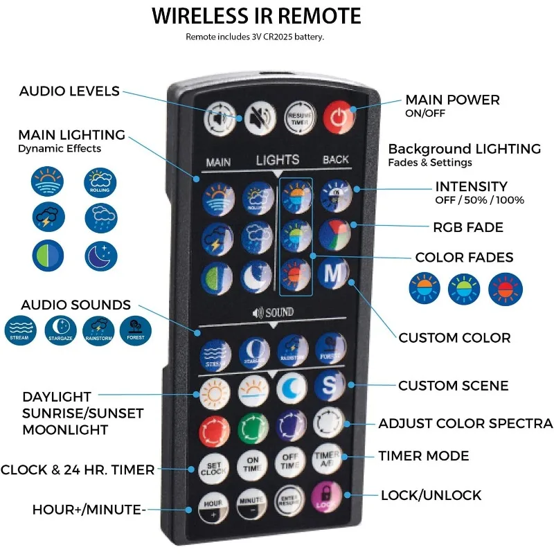USA 72"นิ้วดาวเทียมน้ำจืด LED Plus สเปกตรัมเต็ม RGB + W สำหรับตู้ปลา |   รีโมทคอนโทรลไร้สาย 24 ชั่วโมง Fis