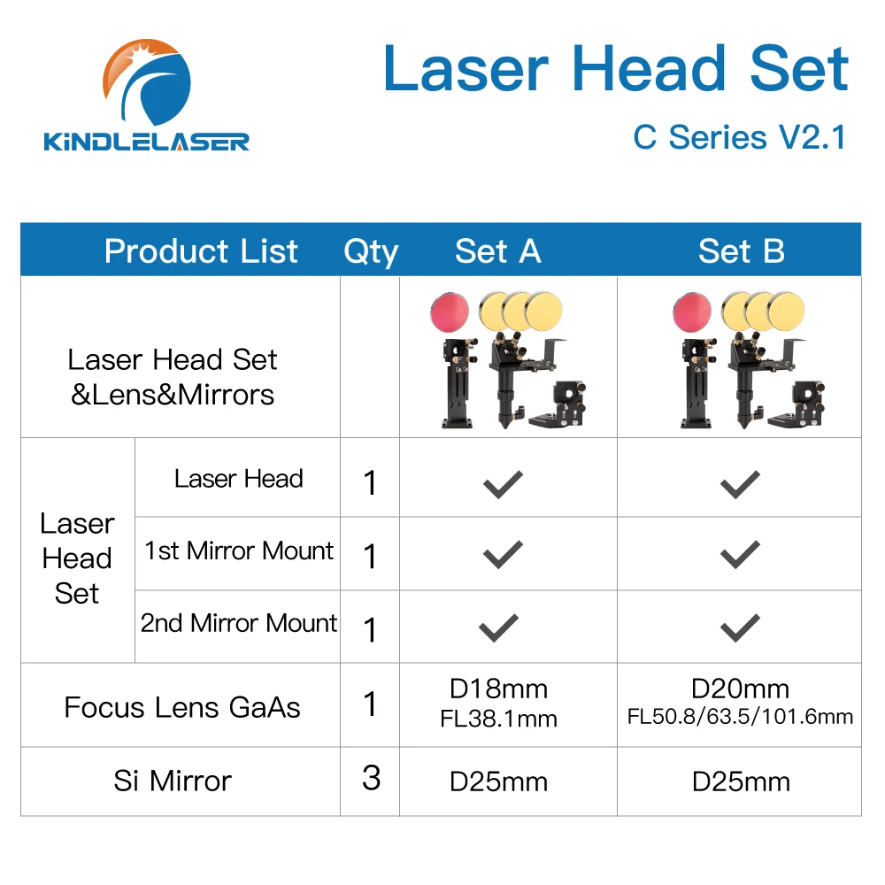 Testa Laser CO2 GaAs Set di lenti di messa a fuoco D18 fl38,1 D20FL50.8/63.5/101.6mm montaggio integrativo Dia.25 Si specchio per taglierina Laser
