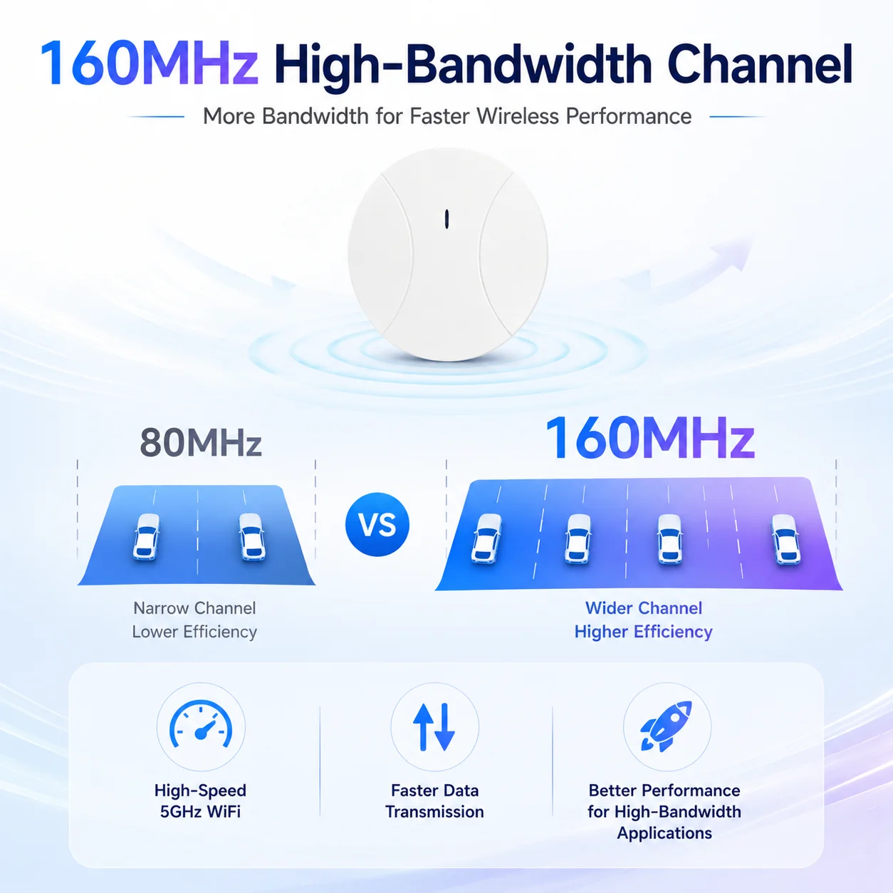 AX3000 WiFi 6 จุดเชื่อมต่อไร้ส - Wifi 6 Access Point Ceiling Poe บทวิจารณ์และราคา