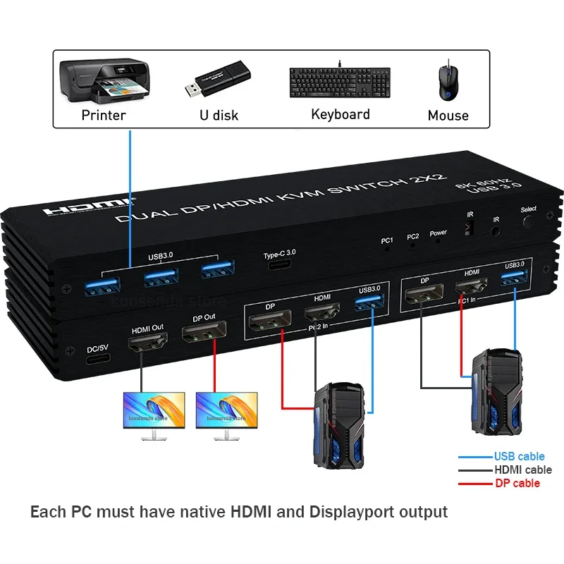 8K HDMI Displayport KVM-переключатель 2x2 4K @ 120 Гц Двойной монитор HDMI DP USB3.0 Переключатель 2 в 2 выхода Расширенный дисплей Поделиться Клавиатура Мышь
