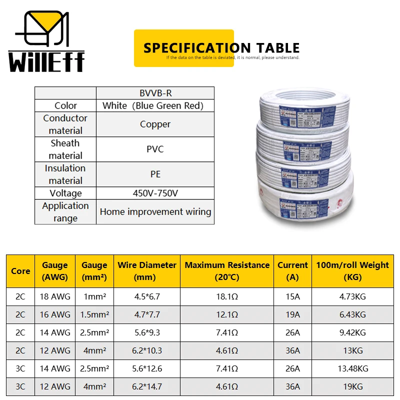 2Cores Soft Copper cable Sheath cable PVC Electrical wires Pure copper cable Protect cable Power extension cable Jacketed cable