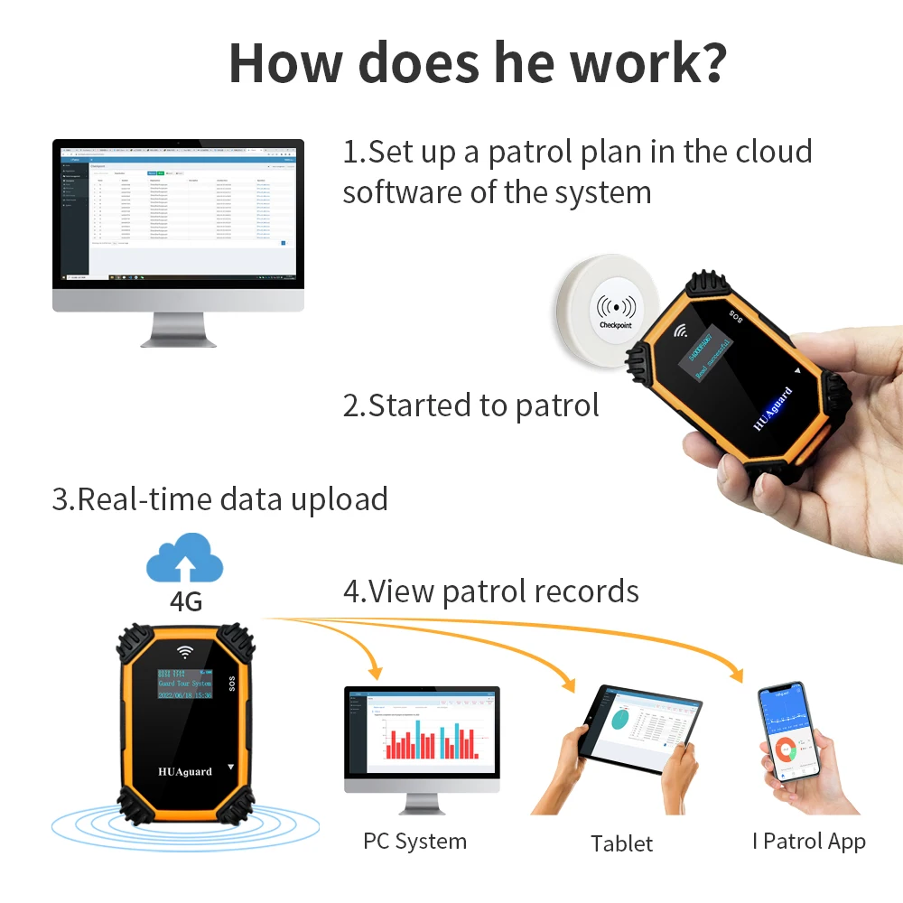 HUAguard HUA-K2 4G Security Guard System OLED Display 1800mAh Battery Real-Time Patrol Data Upload For Guard Patrol 4