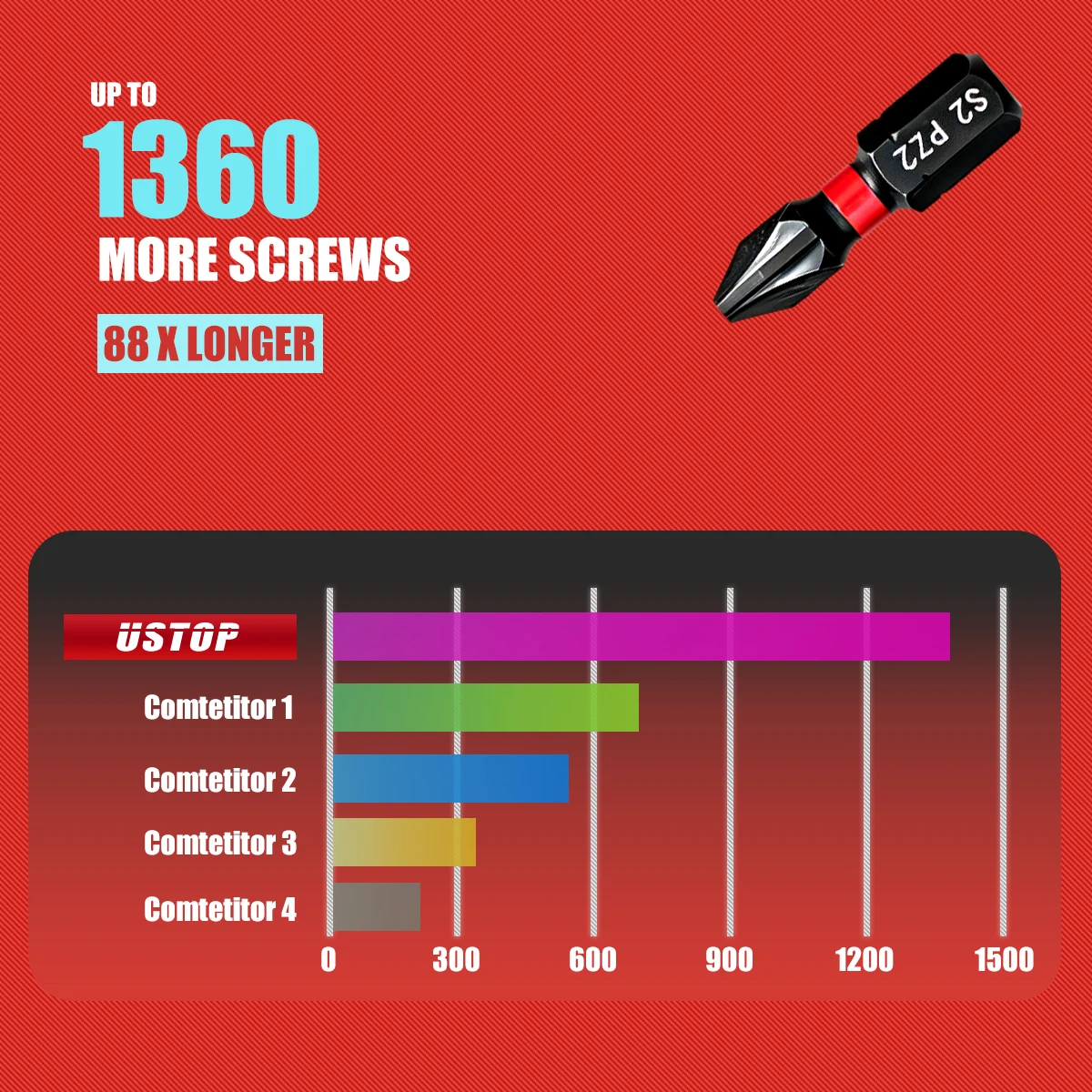 Ustop, 20 Parçalı Pz2 ve Ph2 D - Homemade Diy Electronics incelemesi ve fiyatı