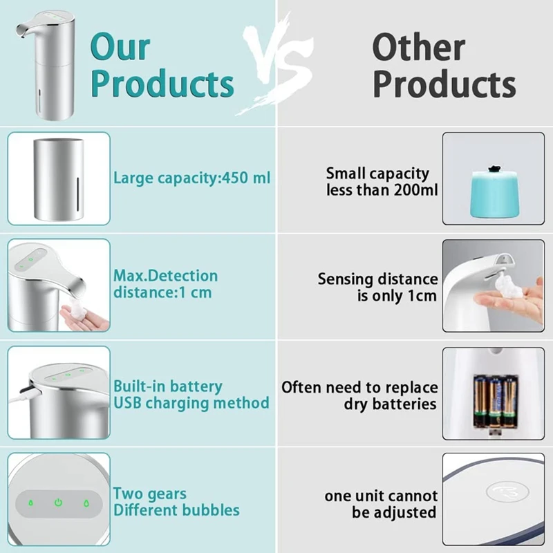 موزع تلقائي بدون لمس ، USB قابل لإعادة الشحن ، رغوة كهربائية ، قابلة للتعديل ، مقاومة للماء ، صابون