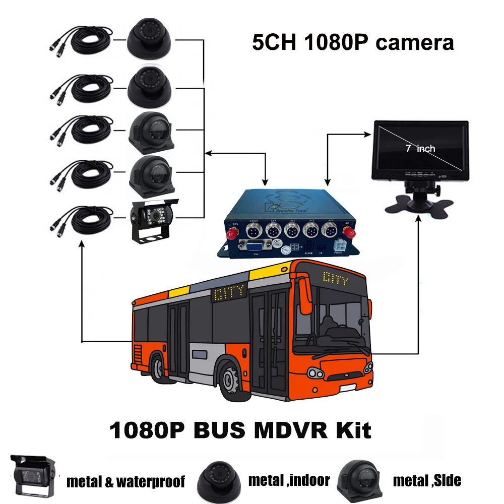 5CH 1080P Car DVR SD Card Recorder 256GB Max 8 Channels Recording with 4G GPS MDVR Kit Cameras System For Truck Bus Van Caravans