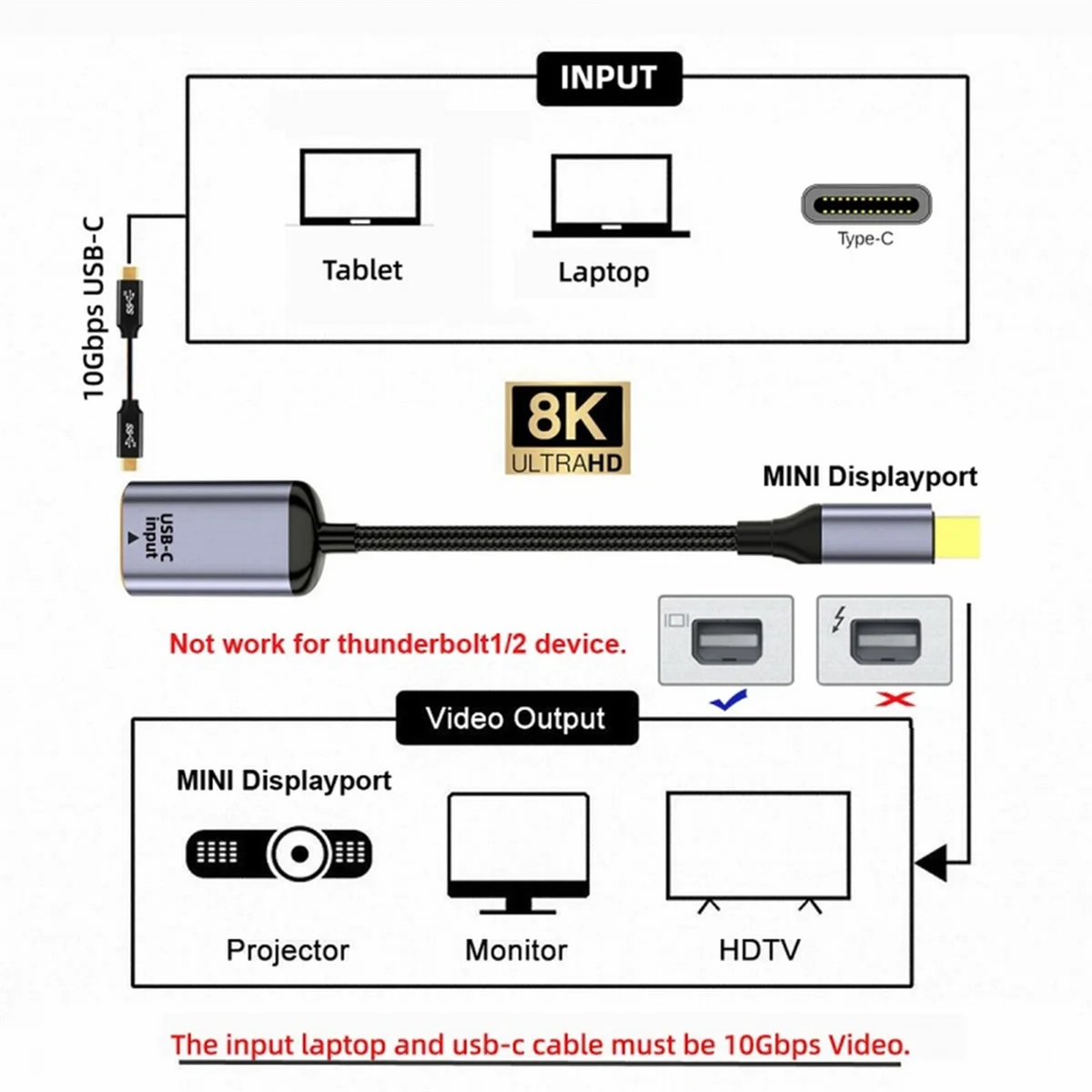 USB-C para mini displayport adaptador conversor USB-C tipo c fonte fêmea para mini displayport 1.4 8k 60hz para tablet telefone