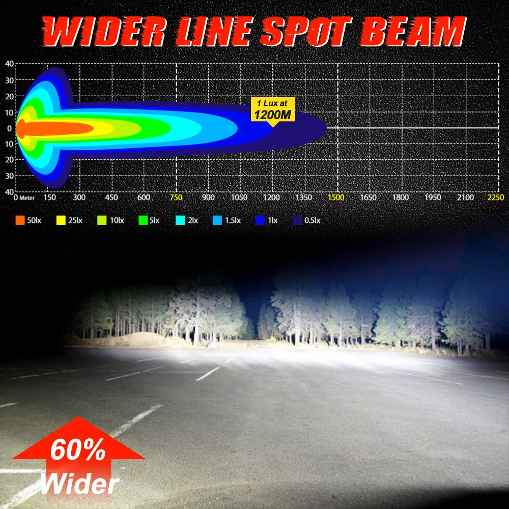 ไฟสปอร์ตไลท์ LED กำลังสูง 8 ชิ้น 10 ชิ้น สำหรับรถบรรทุก รถยนต์ UTV 4x4 ออฟโรด ชุดไฟบาร์ 42 52 นิ้ว สำหรับรถกระบะ Polaris Ranger ติดตั้งบนหลังคา