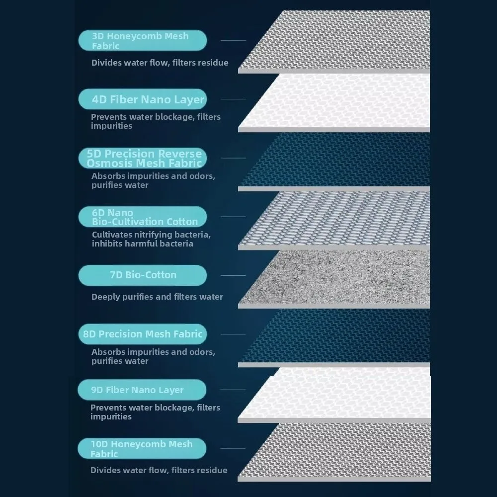 2 pezzi durevole 10D filtro per acquario spugna riutilizzabile tagliabile non gel filtro pad addensato 40x50 cm filtro per acquario domestico