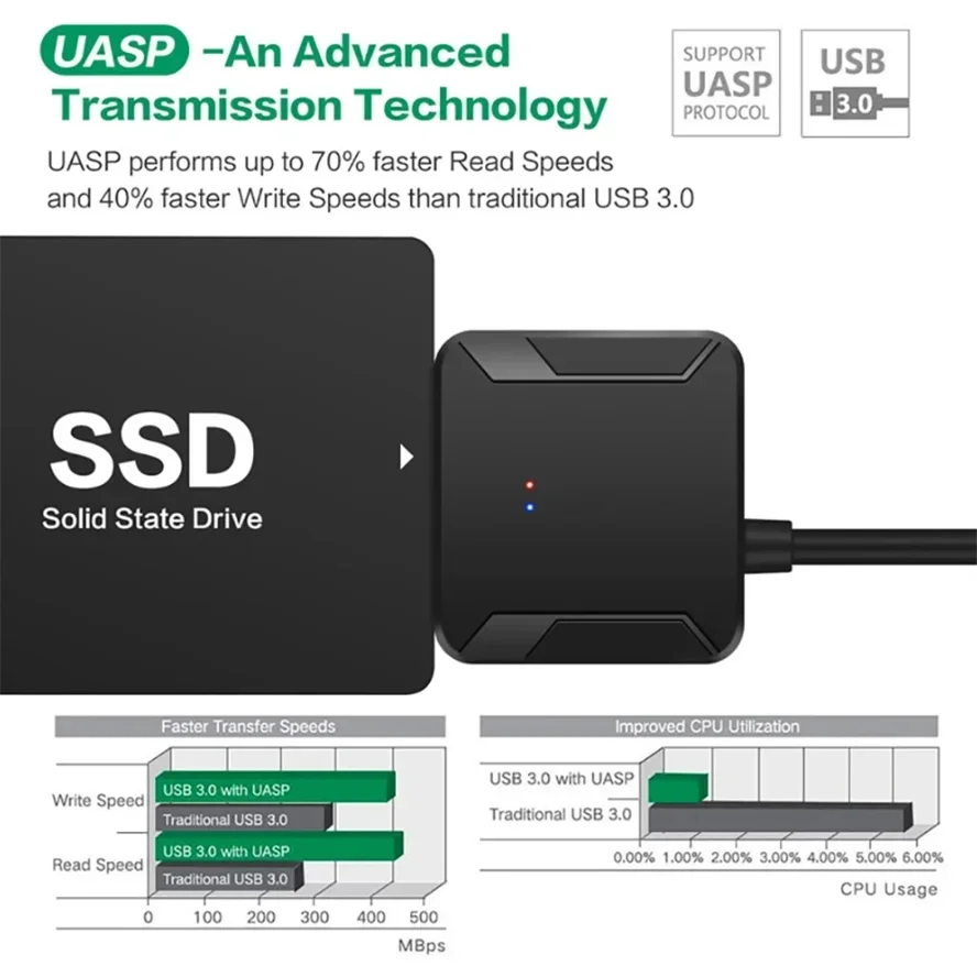 Kabel USB 3.0 do SATA Adapter dysku twardego SATA III do dysku twardego SSD 2,5" 3,5" z zasilaczem 12V/2A — zdjęcie produktu 4