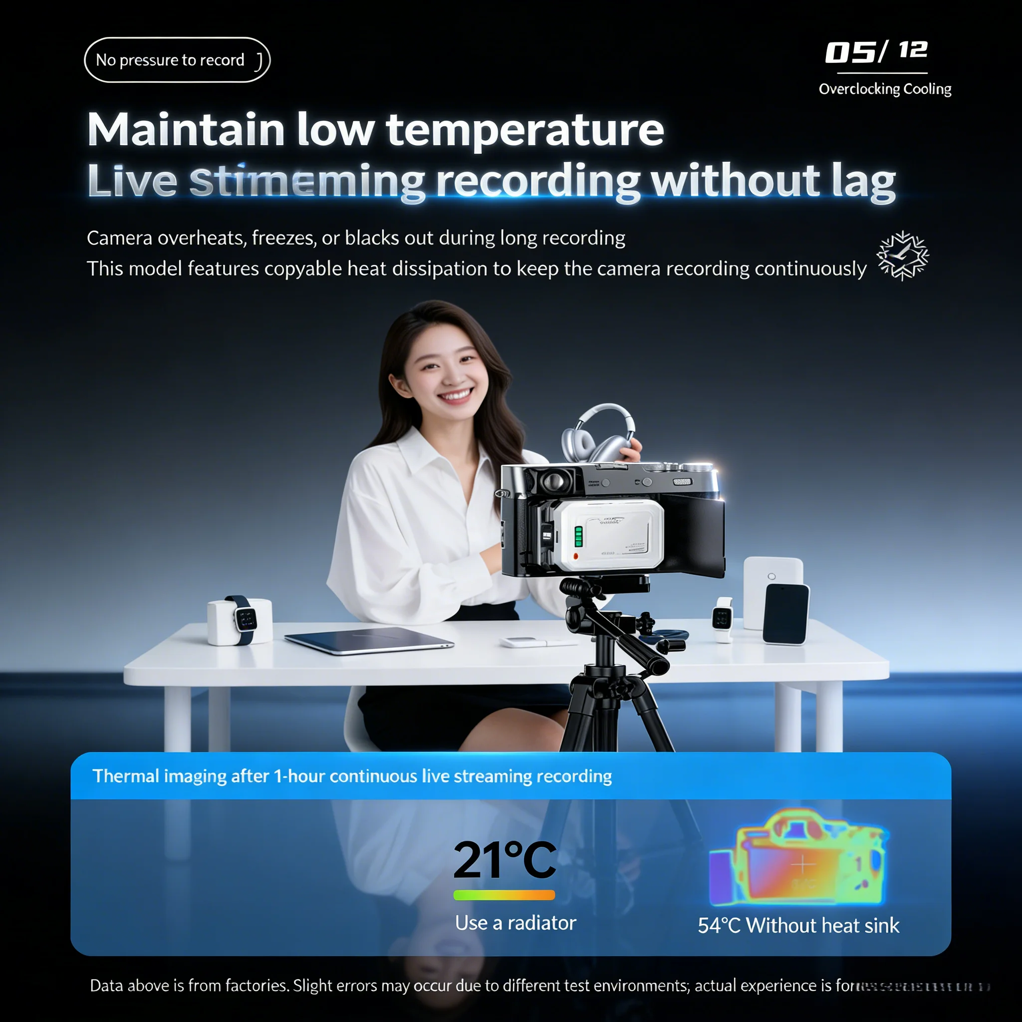 Quiet Running Cooling Device, 4 level digital display, camera semiconductor cooler with smart stable temperature control