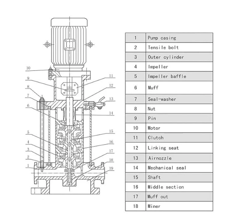 High Pressure Vertical Multistage Centrifugal Pump Stainless Steel Multistage Water Pump