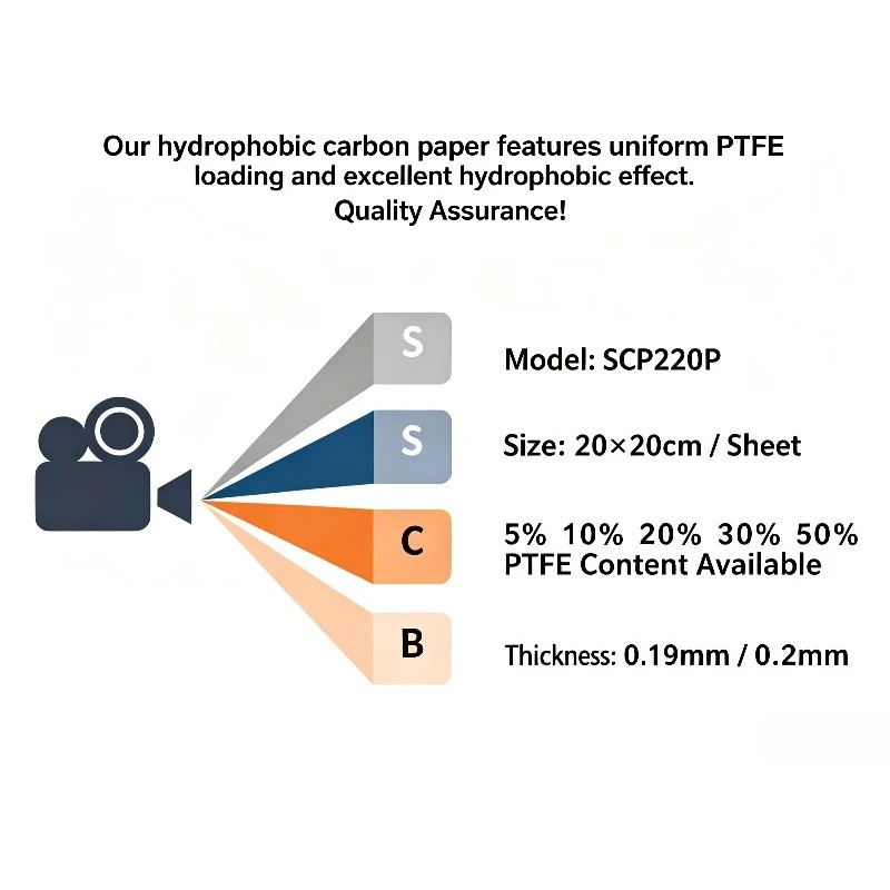 SCP220P Hydrophobic Conductive Carbon Paper, 5% 10% 20% 50% PTFE Content for Battery Fuel Cell