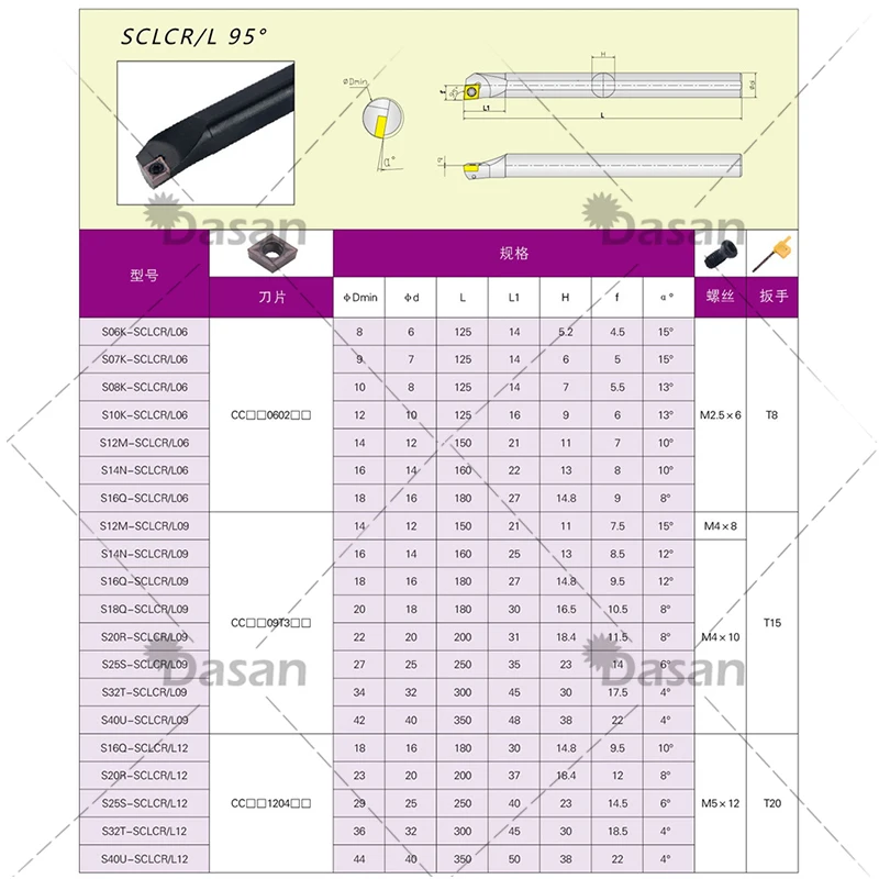 10pcs CCMT060204 Carbide Inserts with 1PC S07K S08K S10K S12M SCLCR06 Internal Turning Tool Set Hard Alloy Lathe Cutter Holder