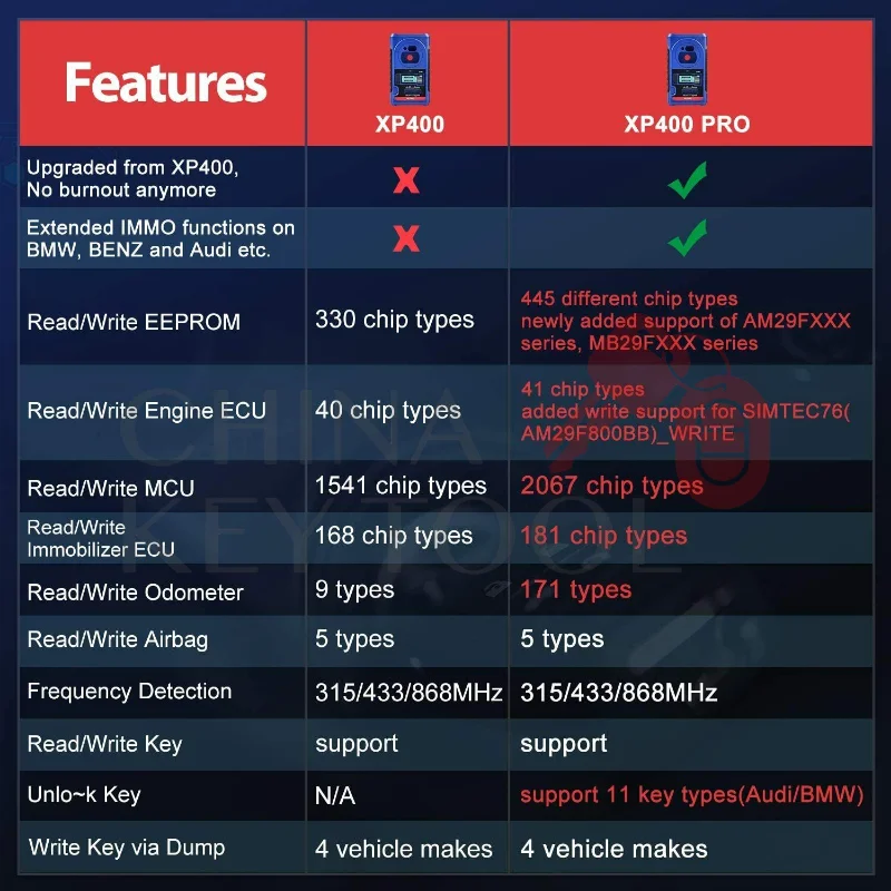 Autel XP400 Pro Pro~grammering IMMO K~ey diagnostisch hulpmiddel voor MaxiIM IM608 IM508