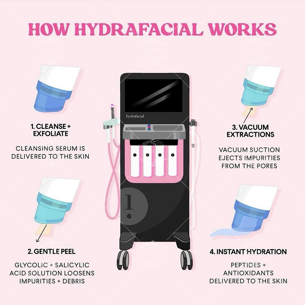 Hydro facial Skin Management Maschine Wasser Derma brasion Aqua Peel Tiefen reinigungs gerät profession elle Schönheits salon Ausrüstung