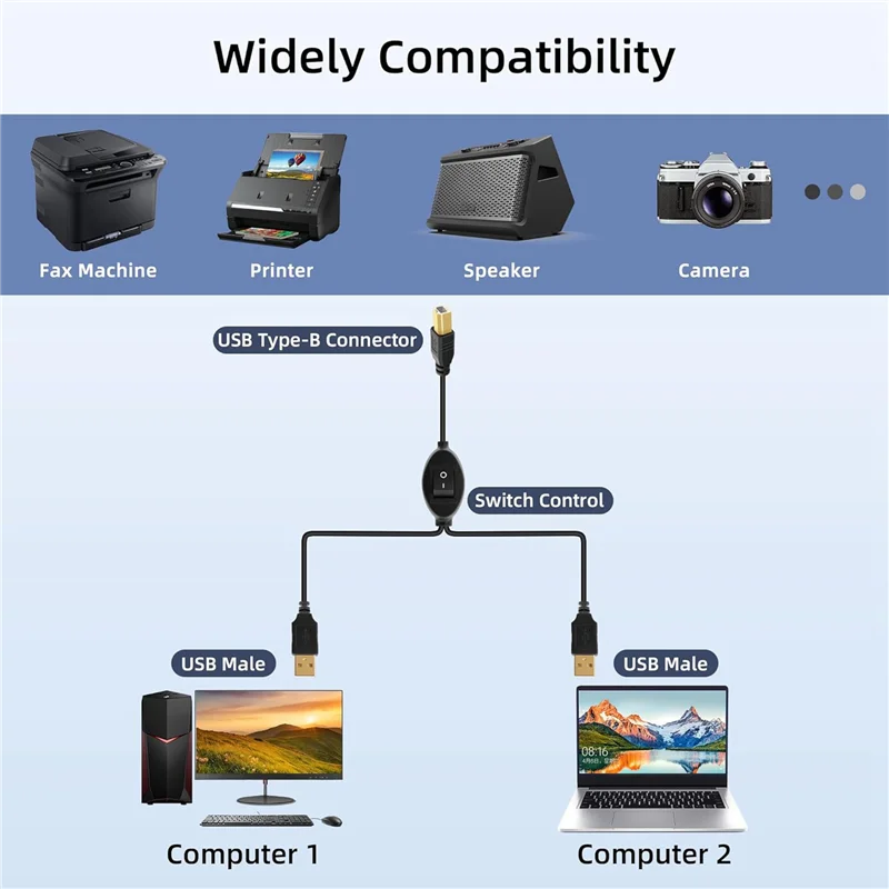 

【Consumer-Favorite!】3X 2 In 1 Printer Cable USB A To B Male To Male Printer Cable For Hp Canon Printer Splitter For Two